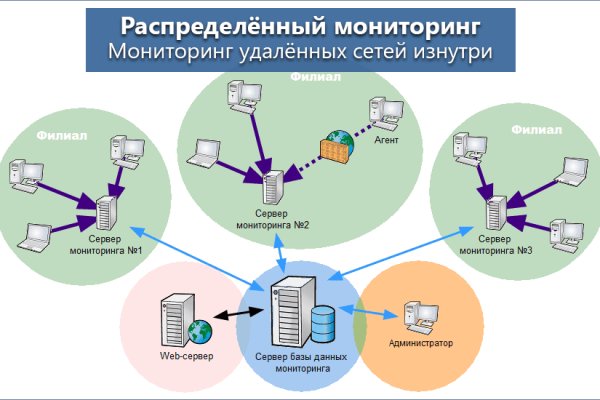 Кракен маркетплейс kr2connect co