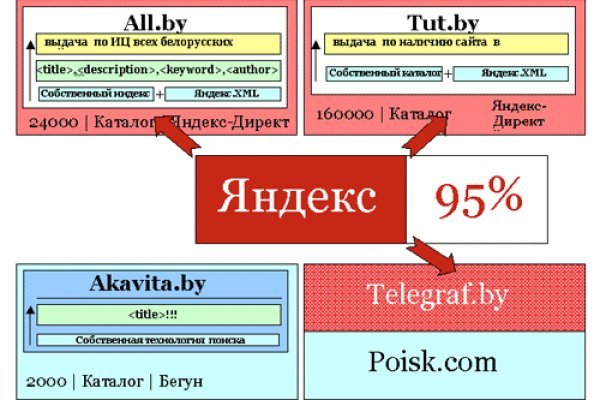 Как войти в кракен