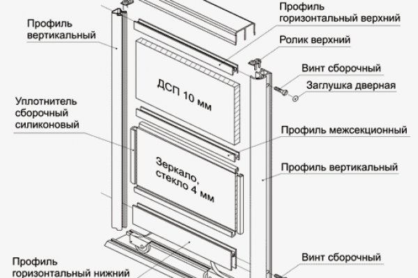 Онлайн магазин наркотиков